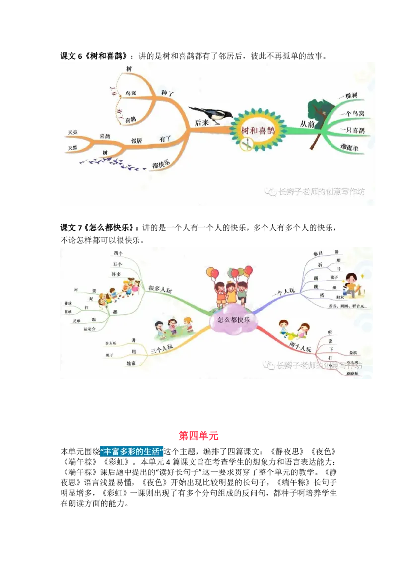部编语文一下思维导图_一年级上下册资料_小学一年级学习资料-25年更新版_1-02、小学一年级语文下册_3-6-2-1、复习、知识点、归纳汇总_部编（人教）版_精品总结类资料（背读类）