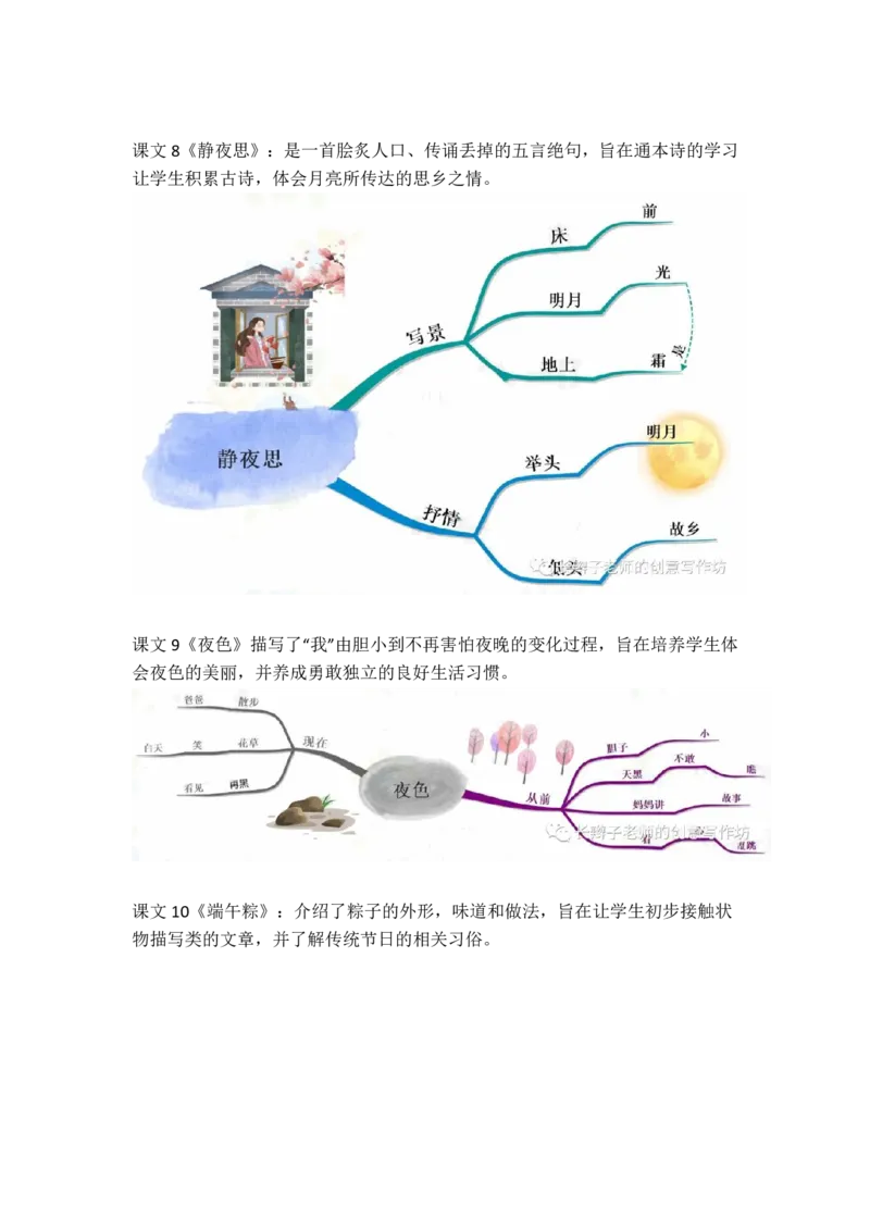 部编语文一下思维导图_一年级上下册资料_小学一年级学习资料-25年更新版_1-02、小学一年级语文下册_3-6-2-1、复习、知识点、归纳汇总_部编（人教）版_精品总结类资料（背读类）