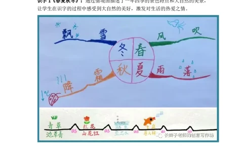 部编语文一下思维导图_一年级上下册资料_小学一年级学习资料-25年更新版_1-02、小学一年级语文下册_3-6-2-1、复习、知识点、归纳汇总_部编（人教）版_精品总结类资料（背读类）