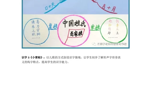 部编语文一下思维导图_一年级上下册资料_小学一年级学习资料-25年更新版_1-02、小学一年级语文下册_3-6-2-1、复习、知识点、归纳汇总_部编（人教）版_精品总结类资料（背读类）