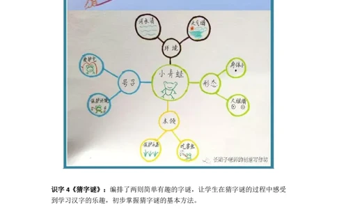 部编语文一下思维导图_一年级上下册资料_小学一年级学习资料-25年更新版_1-02、小学一年级语文下册_3-6-2-1、复习、知识点、归纳汇总_部编（人教）版_精品总结类资料（背读类）