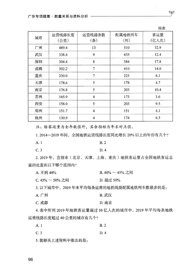 15广东专项题集（数量关系与资料分析）-_2026考公资料_（10）粉笔_2025粉笔国考省考980（课＋笔记）_粉笔980（25多省）_52025FB广东省考980系统班_0.2025年广东26本图书_课下刷题9本