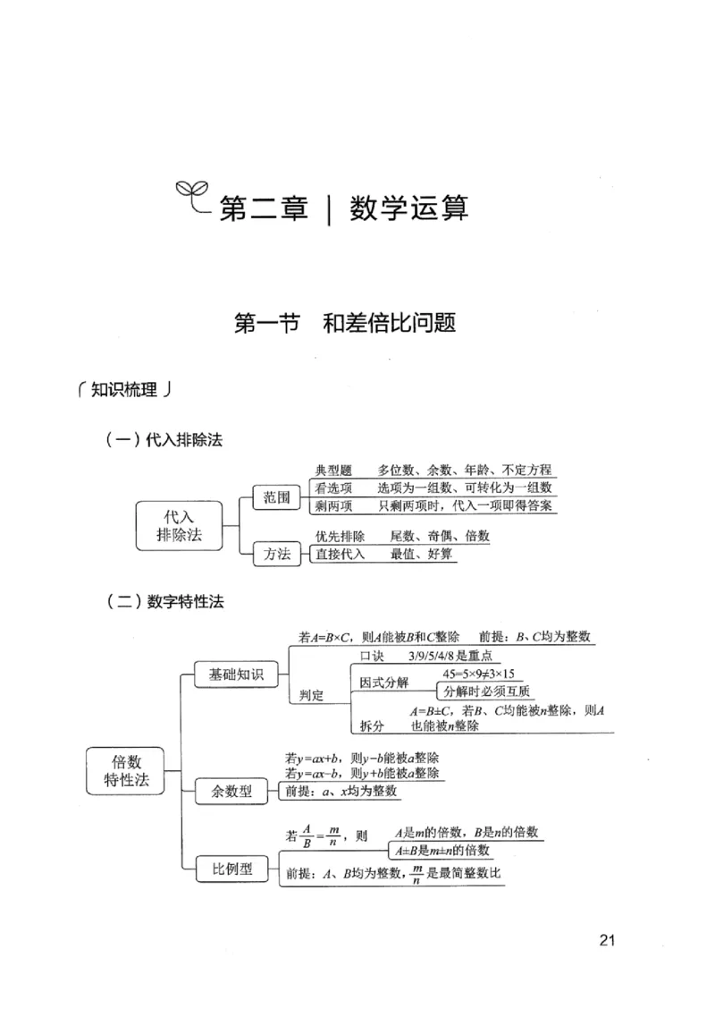 15广东专项题集（数量关系与资料分析）-_2026考公资料_（10）粉笔_2025粉笔国考省考980（课＋笔记）_粉笔980（25多省）_52025FB广东省考980系统班_0.2025年广东26本图书_课下刷题9本