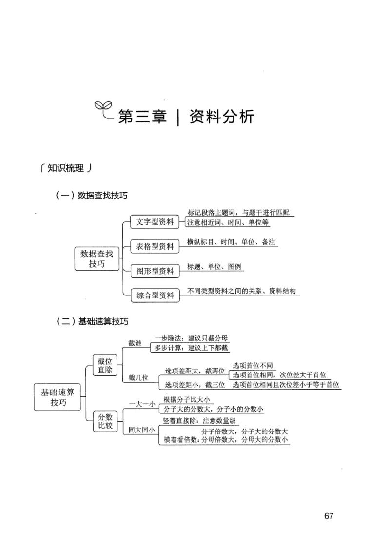 15广东专项题集（数量关系与资料分析）-_2026考公资料_（10）粉笔_2025粉笔国考省考980（课＋笔记）_粉笔980（25多省）_52025FB广东省考980系统班_0.2025年广东26本图书_课下刷题9本