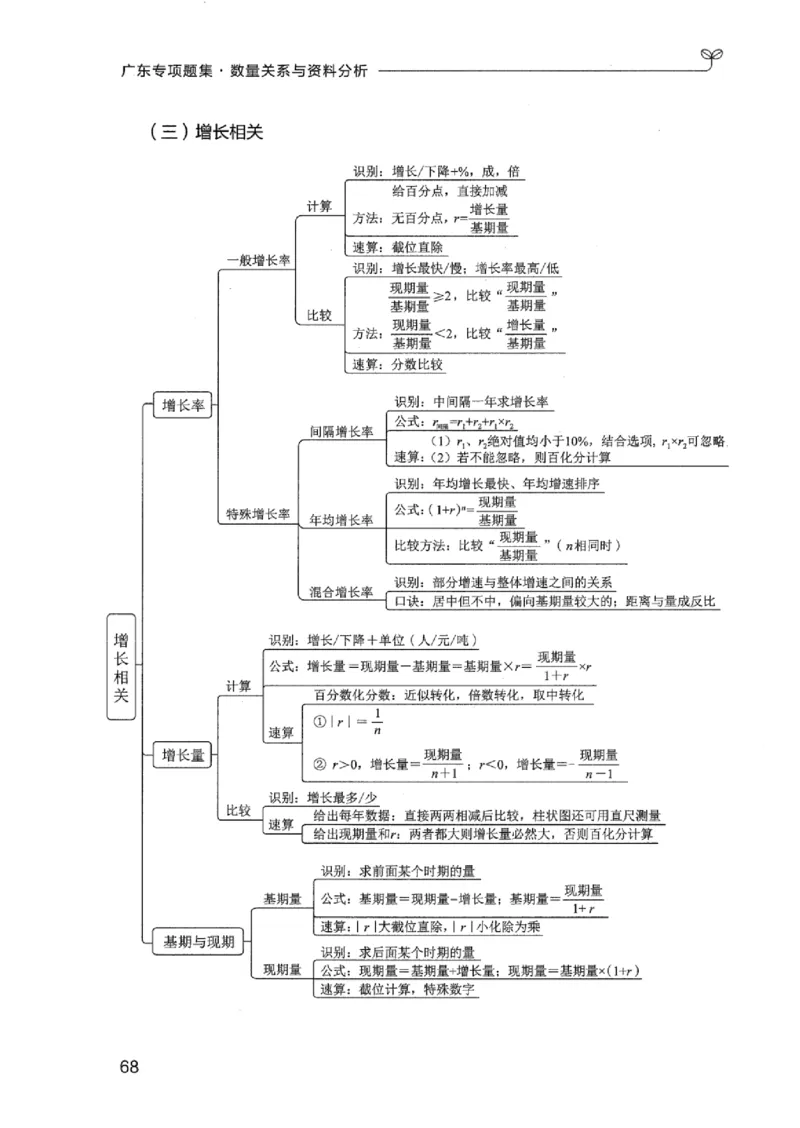 15广东专项题集（数量关系与资料分析）-_2026考公资料_（10）粉笔_2025粉笔国考省考980（课＋笔记）_粉笔980（25多省）_52025FB广东省考980系统班_0.2025年广东26本图书_课下刷题9本