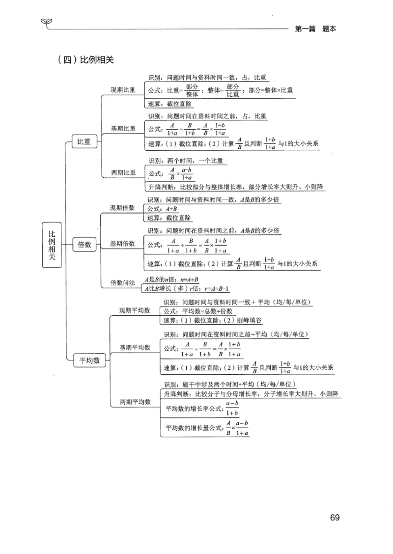 15广东专项题集（数量关系与资料分析）-_2026考公资料_（10）粉笔_2025粉笔国考省考980（课＋笔记）_粉笔980（25多省）_52025FB广东省考980系统班_0.2025年广东26本图书_课下刷题9本