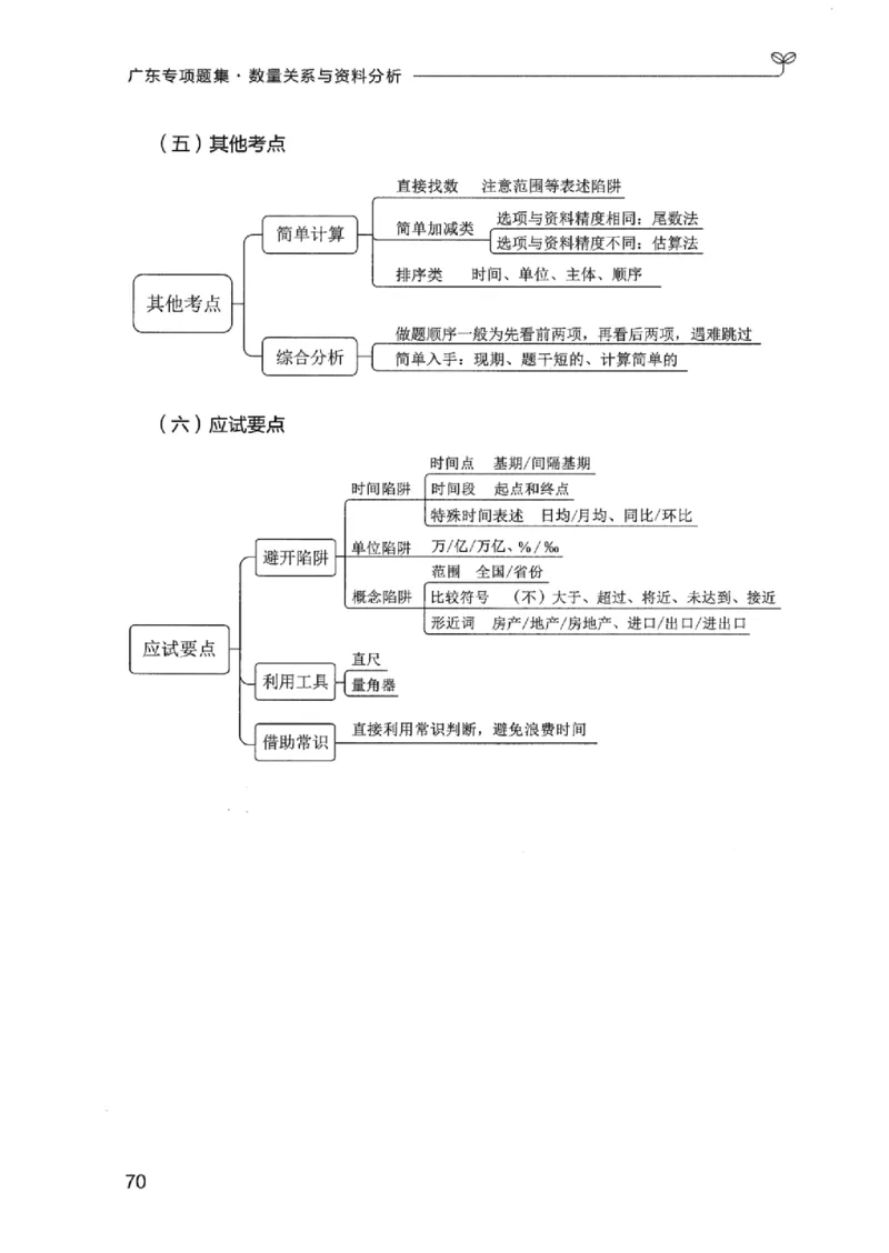 15广东专项题集（数量关系与资料分析）-_2026考公资料_（10）粉笔_2025粉笔国考省考980（课＋笔记）_粉笔980（25多省）_52025FB广东省考980系统班_0.2025年广东26本图书_课下刷题9本