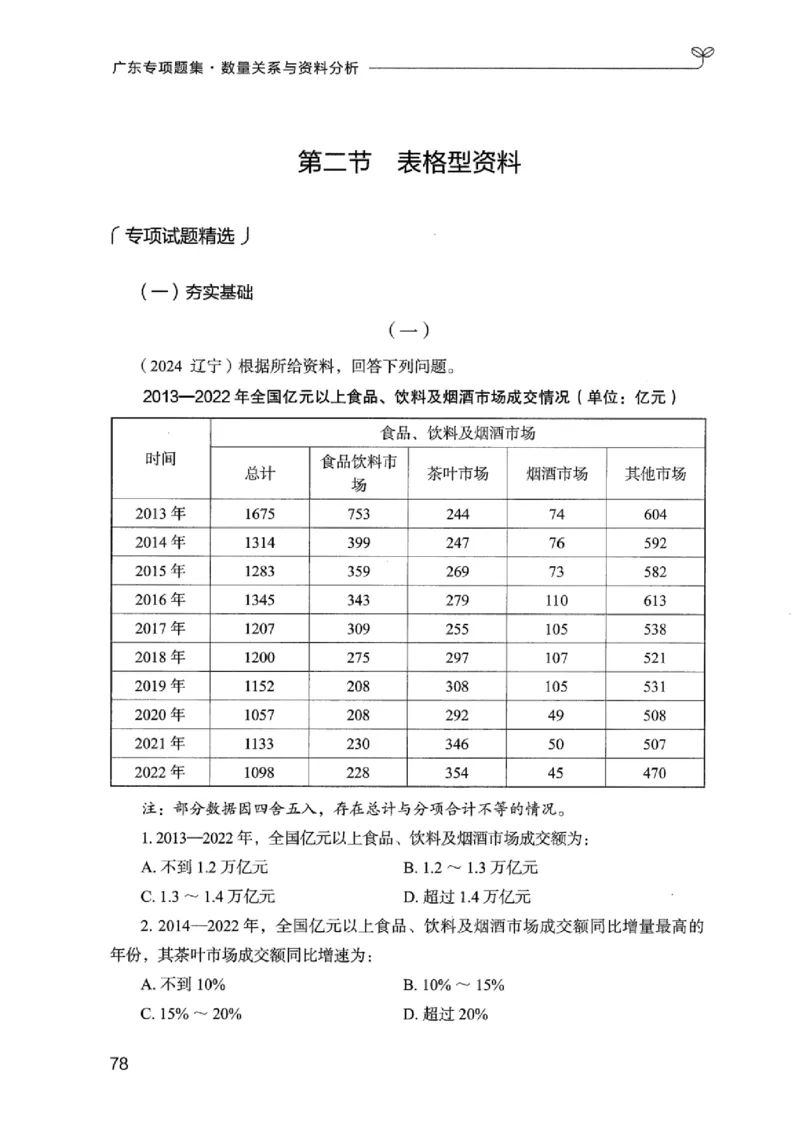 15广东专项题集（数量关系与资料分析）-_2026考公资料_（10）粉笔_2025粉笔国考省考980（课＋笔记）_粉笔980（25多省）_52025FB广东省考980系统班_0.2025年广东26本图书_课下刷题9本