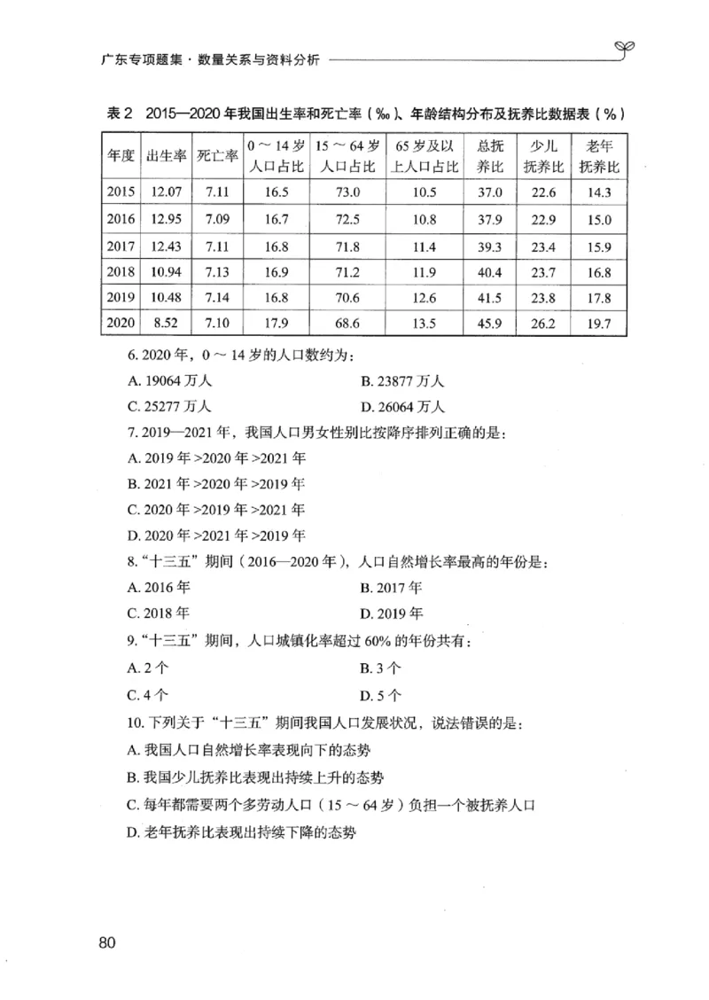 15广东专项题集（数量关系与资料分析）-_2026考公资料_（10）粉笔_2025粉笔国考省考980（课＋笔记）_粉笔980（25多省）_52025FB广东省考980系统班_0.2025年广东26本图书_课下刷题9本
