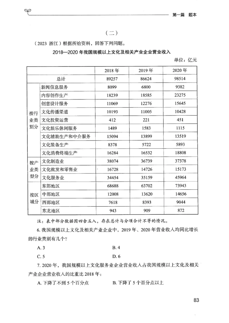 15广东专项题集（数量关系与资料分析）-_2026考公资料_（10）粉笔_2025粉笔国考省考980（课＋笔记）_粉笔980（25多省）_52025FB广东省考980系统班_0.2025年广东26本图书_课下刷题9本