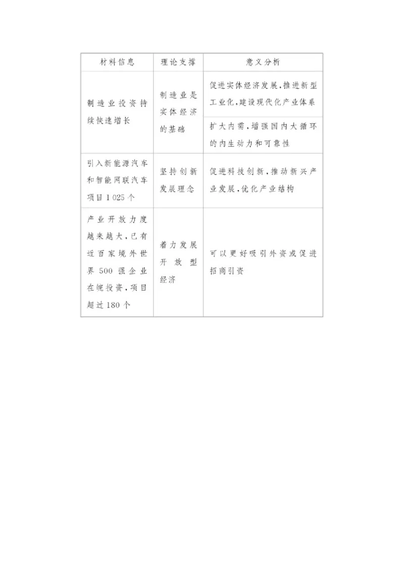 热点题型专练(十)_2025高中教辅（后续还会更新新习题试卷）_2025高中全科《微专题&middot;小练习》_2025高中全科《微专题小练习》_2025版&middot;微专题小练习&middot;思想政治