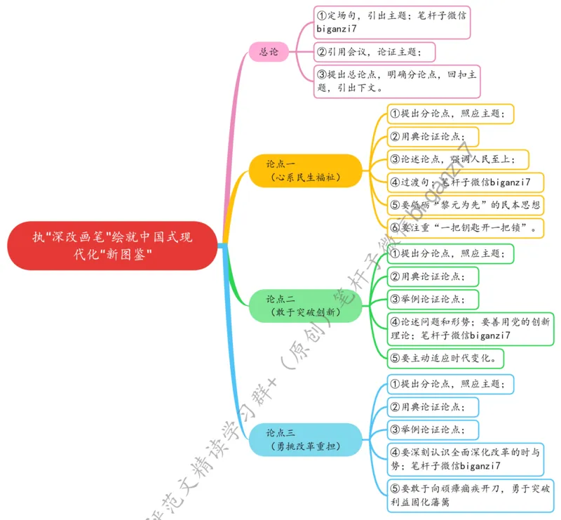 0902思维导图执&ldquo;深改画笔&rdquo;绘就中国式现代化&ldquo;新图鉴&rdquo;_2026考公资料_（57）申论材料_00、笔杆子晨读材料_2024笔杆子晨读_笔杆子9月时政