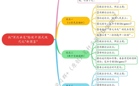 0902思维导图执&ldquo;深改画笔&rdquo;绘就中国式现代化&ldquo;新图鉴&rdquo;_2026考公资料_（57）申论材料_00、笔杆子晨读材料_2024笔杆子晨读_笔杆子9月时政