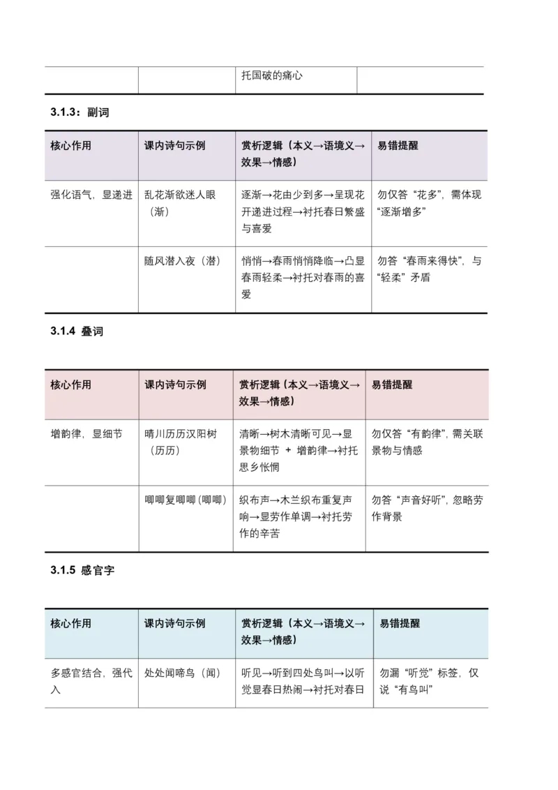 词句赏析(炼字、炼句)(含答案解析)_462026中考语文一轮复习练考点+练专题+练模块_词句赏析(炼字、炼句)