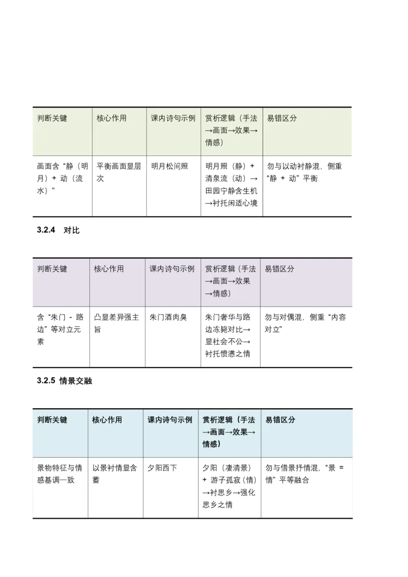 词句赏析(炼字、炼句)(含答案解析)_462026中考语文一轮复习练考点+练专题+练模块_词句赏析(炼字、炼句)