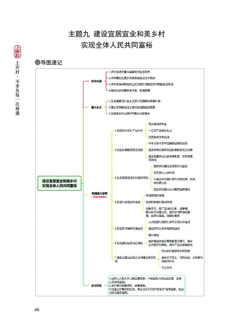 忠政2024国考热点话题预测_2026考公资料_（28）上岸村合集（司马、章晓铭、王永恒、天晓、忠政、丁旭等）_2025合集_4忠政合集_2024上岸村省考批改班_视频_42期