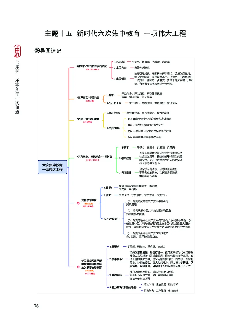 忠政2024国考热点话题预测_2026考公资料_（28）上岸村合集（司马、章晓铭、王永恒、天晓、忠政、丁旭等）_2025合集_4忠政合集_2024上岸村省考批改班_视频_42期