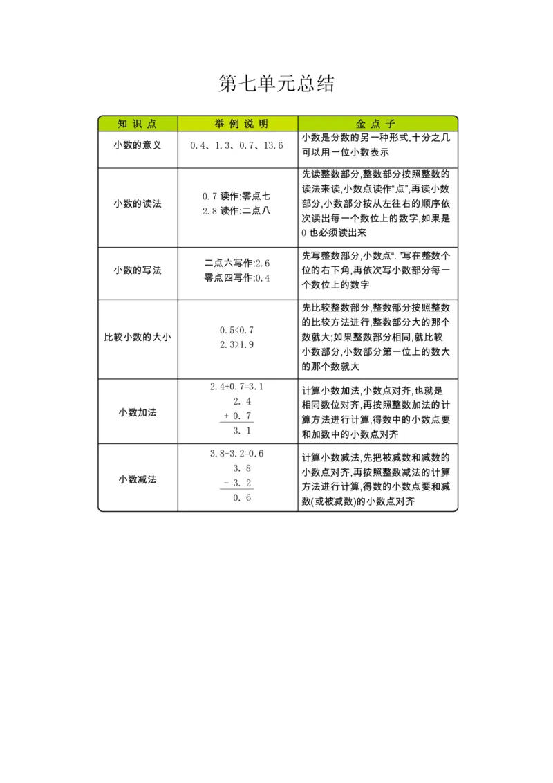 课改三下总复习_三年级上下册资料_小学三年级学习资料-25年更新版_3-04、小学三年级数学下册_3-4-1、复习、知识点、归纳汇总_北京版