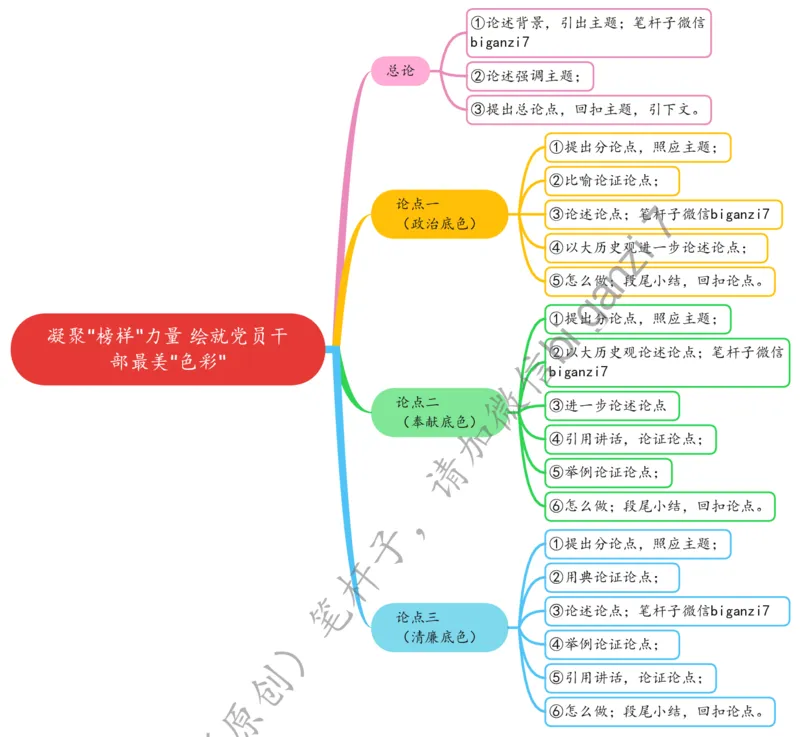 1118思维导图凝聚&ldquo;榜样&rdquo;力量绘就党员干部最美&ldquo;色彩&rdquo;_2026考公资料_（57）申论材料_00、笔杆子晨读材料_2025笔杆子晨读_1月
