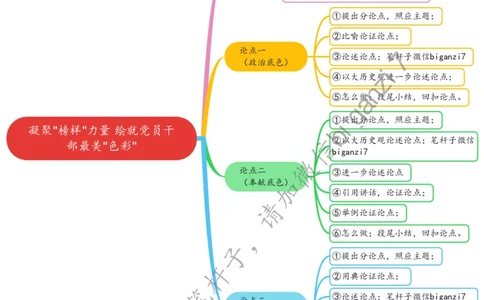 1118思维导图凝聚&ldquo;榜样&rdquo;力量绘就党员干部最美&ldquo;色彩&rdquo;_2026考公资料_（57）申论材料_00、笔杆子晨读材料_2025笔杆子晨读_1月