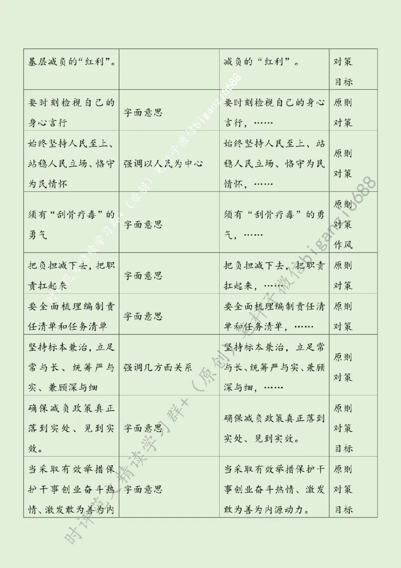 0605---标注绿-减负增效创实绩_2026考公资料_（57）申论材料_00、笔杆子晨读材料_2024笔杆子晨读_笔杆子6月时政_0605减负增效创实绩