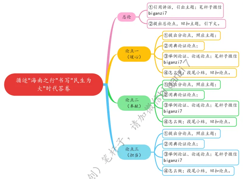 1228思维导图循迹&ldquo;海南之行&rdquo;书写&ldquo;民生为大&rdquo;时代答卷_2026考公资料_（57）申论材料_00、笔杆子晨读材料_2024笔杆子晨读_笔杆子12月时政_12月28日
