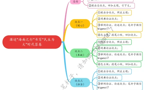 1228思维导图循迹&ldquo;海南之行&rdquo;书写&ldquo;民生为大&rdquo;时代答卷_2026考公资料_（57）申论材料_00、笔杆子晨读材料_2024笔杆子晨读_笔杆子12月时政_12月28日