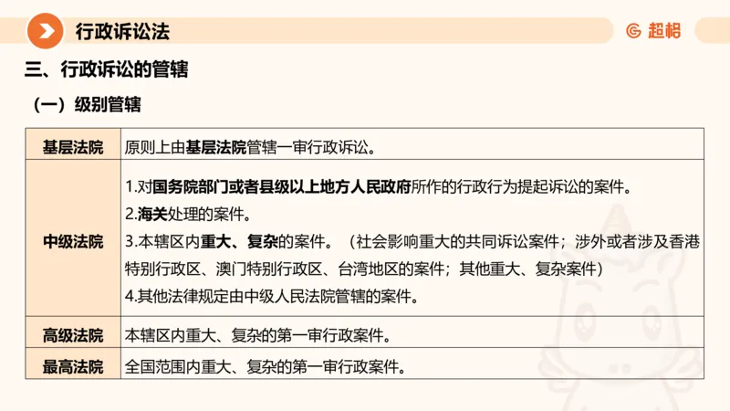 12行政诉讼法1-ppt_20241121133037_2026考公资料_（05）超格_行测申论2025超格合集(行测&申论&政治理论)_行政执法2025公务员笔试行政执法专业课（适用山东、广东等行政执法类岗位）_讲义