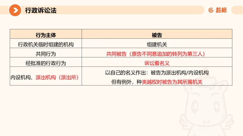 12行政诉讼法1-ppt_20241121133037_2026考公资料_（05）超格_行测申论2025超格合集(行测&申论&政治理论)_行政执法2025公务员笔试行政执法专业课（适用山东、广东等行政执法类岗位）_讲义
