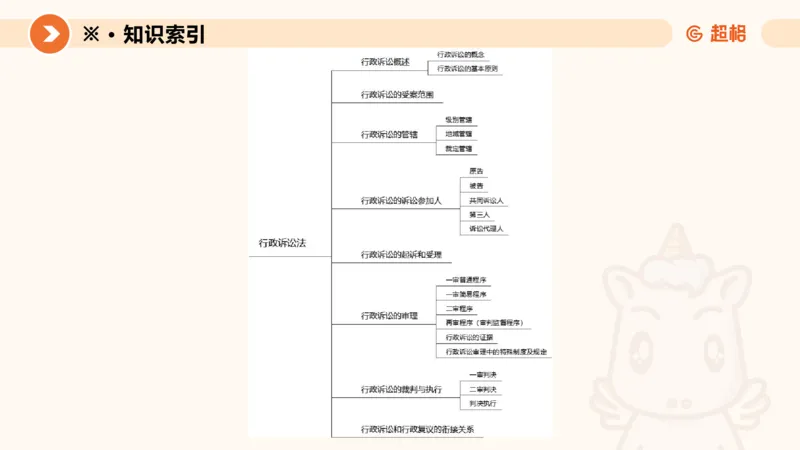 12行政诉讼法1-ppt_20241121133037_2026考公资料_（05）超格_行测申论2025超格合集(行测&申论&政治理论)_行政执法2025公务员笔试行政执法专业课（适用山东、广东等行政执法类岗位）_讲义
