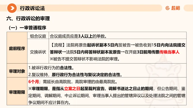 12行政诉讼法1-ppt_20241121133037_2026考公资料_（05）超格_行测申论2025超格合集(行测&申论&政治理论)_行政执法2025公务员笔试行政执法专业课（适用山东、广东等行政执法类岗位）_讲义