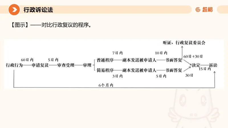 12行政诉讼法1-ppt_20241121133037_2026考公资料_（05）超格_行测申论2025超格合集(行测&申论&政治理论)_行政执法2025公务员笔试行政执法专业课（适用山东、广东等行政执法类岗位）_讲义