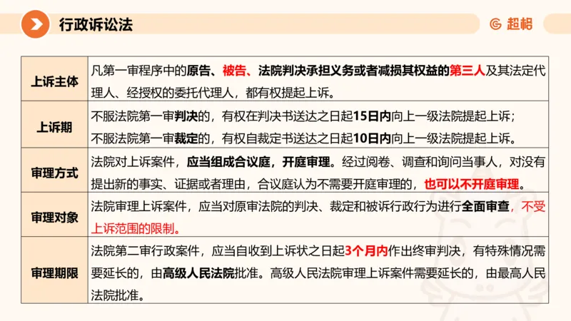 12行政诉讼法1-ppt_20241121133037_2026考公资料_（05）超格_行测申论2025超格合集(行测&申论&政治理论)_行政执法2025公务员笔试行政执法专业课（适用山东、广东等行政执法类岗位）_讲义