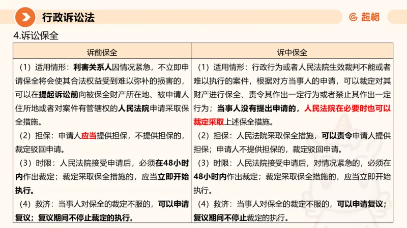 12行政诉讼法1-ppt_20241121133037_2026考公资料_（05）超格_行测申论2025超格合集(行测&申论&政治理论)_行政执法2025公务员笔试行政执法专业课（适用山东、广东等行政执法类岗位）_讲义