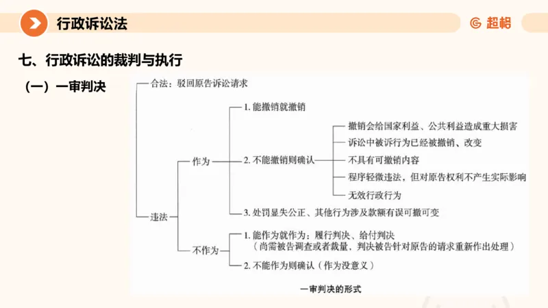 12行政诉讼法1-ppt_20241121133037_2026考公资料_（05）超格_行测申论2025超格合集(行测&申论&政治理论)_行政执法2025公务员笔试行政执法专业课（适用山东、广东等行政执法类岗位）_讲义