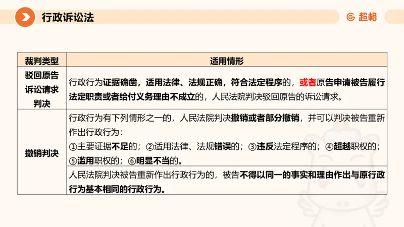 12行政诉讼法1-ppt_20241121133037_2026考公资料_（05）超格_行测申论2025超格合集(行测&申论&政治理论)_行政执法2025公务员笔试行政执法专业课（适用山东、广东等行政执法类岗位）_讲义