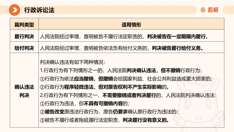 12行政诉讼法1-ppt_20241121133037_2026考公资料_（05）超格_行测申论2025超格合集(行测&申论&政治理论)_行政执法2025公务员笔试行政执法专业课（适用山东、广东等行政执法类岗位）_讲义