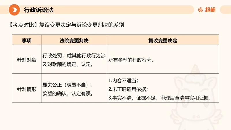 12行政诉讼法1-ppt_20241121133037_2026考公资料_（05）超格_行测申论2025超格合集(行测&申论&政治理论)_行政执法2025公务员笔试行政执法专业课（适用山东、广东等行政执法类岗位）_讲义