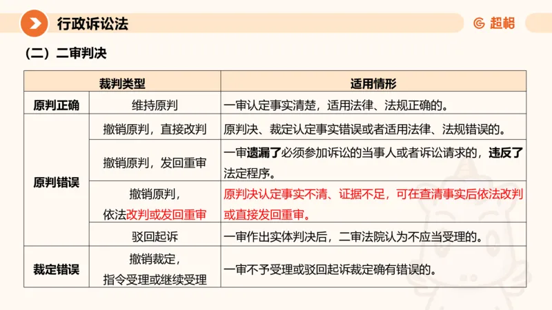 12行政诉讼法1-ppt_20241121133037_2026考公资料_（05）超格_行测申论2025超格合集(行测&申论&政治理论)_行政执法2025公务员笔试行政执法专业课（适用山东、广东等行政执法类岗位）_讲义