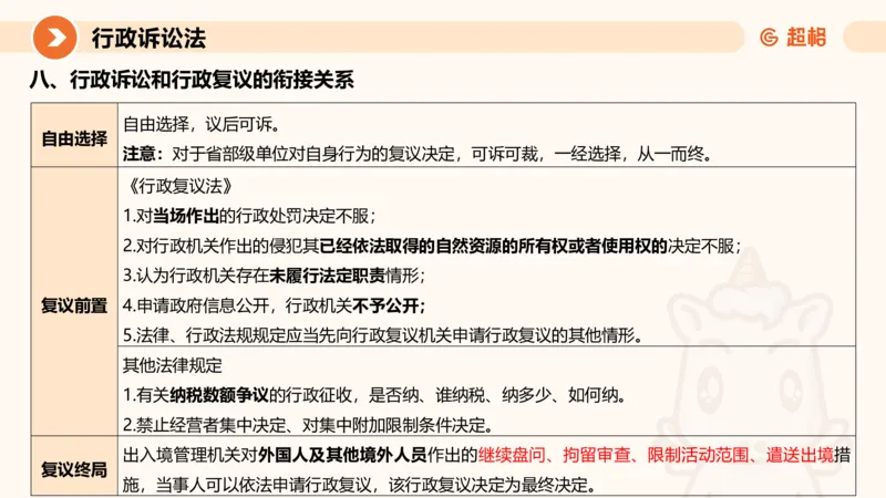 12行政诉讼法1-ppt_20241121133037_2026考公资料_（05）超格_行测申论2025超格合集(行测&申论&政治理论)_行政执法2025公务员笔试行政执法专业课（适用山东、广东等行政执法类岗位）_讲义