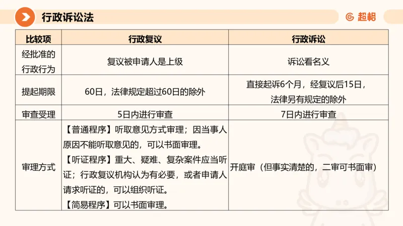 12行政诉讼法1-ppt_20241121133037_2026考公资料_（05）超格_行测申论2025超格合集(行测&申论&政治理论)_行政执法2025公务员笔试行政执法专业课（适用山东、广东等行政执法类岗位）_讲义
