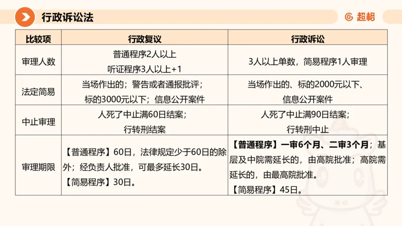 12行政诉讼法1-ppt_20241121133037_2026考公资料_（05）超格_行测申论2025超格合集(行测&申论&政治理论)_行政执法2025公务员笔试行政执法专业课（适用山东、广东等行政执法类岗位）_讲义