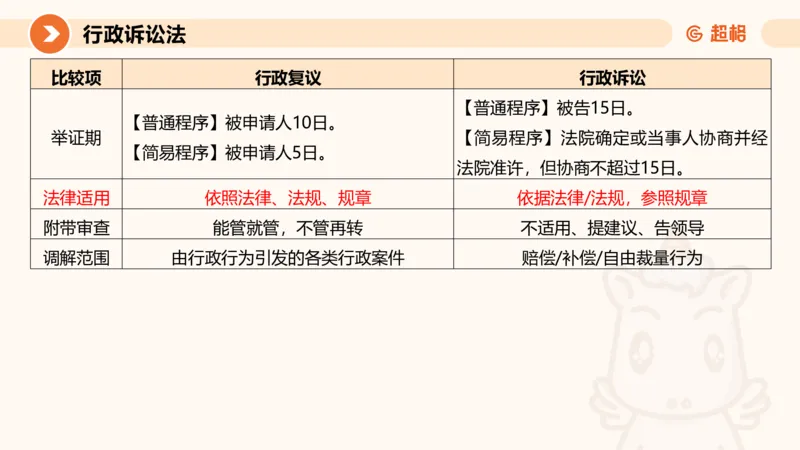 12行政诉讼法1-ppt_20241121133037_2026考公资料_（05）超格_行测申论2025超格合集(行测&申论&政治理论)_行政执法2025公务员笔试行政执法专业课（适用山东、广东等行政执法类岗位）_讲义