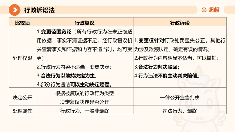 12行政诉讼法1-ppt_20241121133037_2026考公资料_（05）超格_行测申论2025超格合集(行测&申论&政治理论)_行政执法2025公务员笔试行政执法专业课（适用山东、广东等行政执法类岗位）_讲义