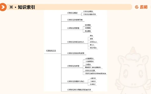 12行政诉讼法1-ppt_20241121133037_2026考公资料_（05）超格_行测申论2025超格合集(行测&申论&政治理论)_行政执法2025公务员笔试行政执法专业课（适用山东、广东等行政执法类岗位）_讲义