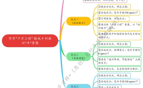 1010思维导图学用&ldquo;千万工程&rdquo;绘就乡村振兴&ldquo;丰&rdquo;景图_2026考公资料_（57）申论材料_00、笔杆子晨读材料_2024笔杆子晨读_笔杆子10月时政