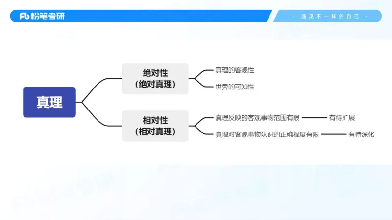 08.25马原强化8_2026考公资料_（49）政治理论合集_政治理论合集_2025考研政治_09.粉笔_03.强化阶段_00.讲义