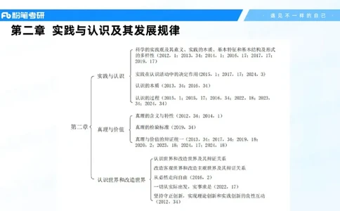 08.25马原强化8_2026考公资料_（49）政治理论合集_政治理论合集_2025考研政治_09.粉笔_03.强化阶段_00.讲义