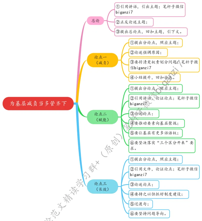 1024思维导图为基层减负当多管齐下_2026考公资料_（57）申论材料_00、笔杆子晨读材料_2024笔杆子晨读_笔杆子10月时政_1024为基层减负当多管齐下话题：基层减负