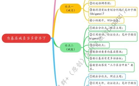 1024思维导图为基层减负当多管齐下_2026考公资料_（57）申论材料_00、笔杆子晨读材料_2024笔杆子晨读_笔杆子10月时政_1024为基层减负当多管齐下话题：基层减负